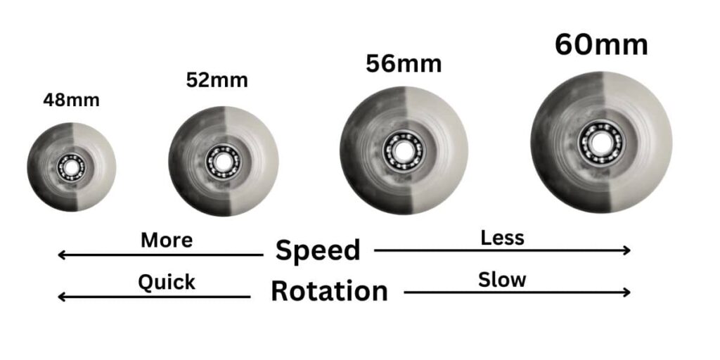 skateboard wheel diameter chart